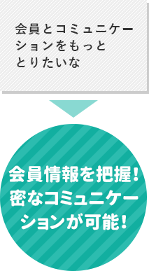 手間を無くして、効率的に！