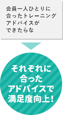 貸出状況が一目瞭然！