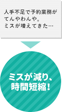 ミスが減り、時間短縮！