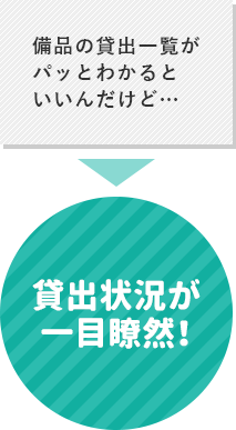 貸出状況が一目瞭然！